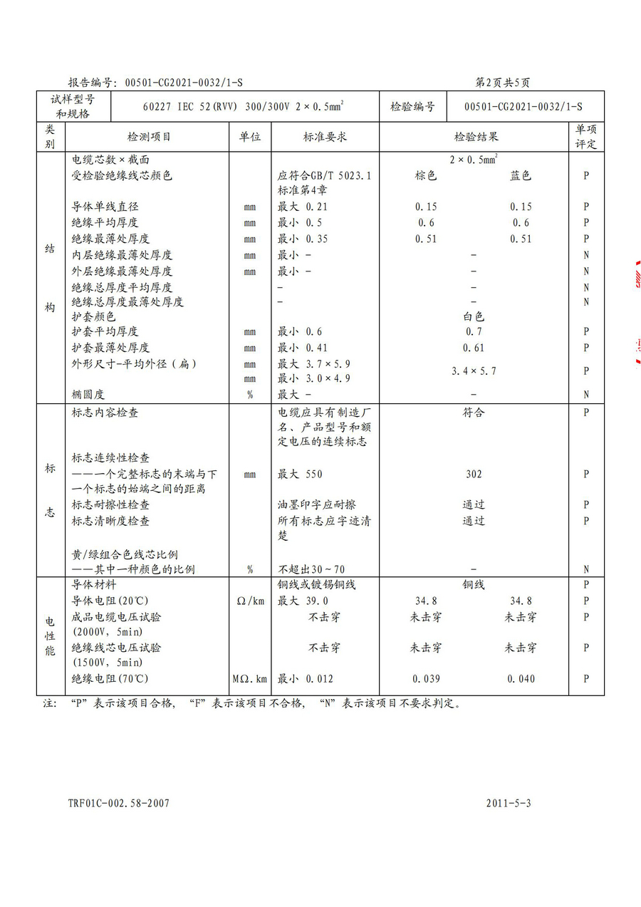 廣州環(huán)城電纜型試報(bào)告RVV/RVS(圖8)