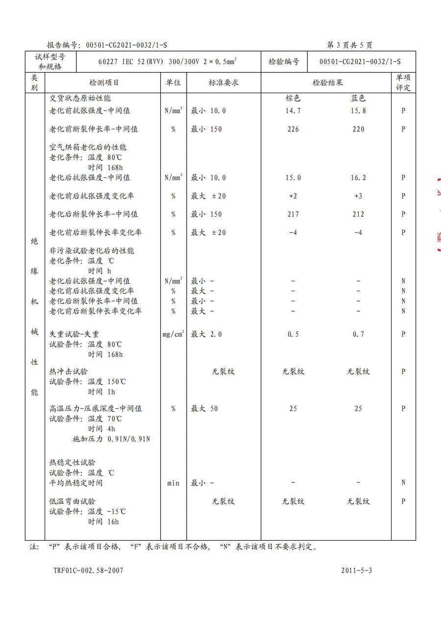 廣州環(huán)城電纜型試報(bào)告RVV/RVS(圖9)