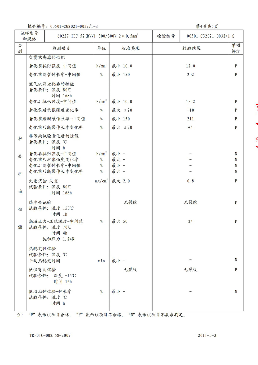 廣州環(huán)城電纜型試報(bào)告RVV/RVS(圖10)