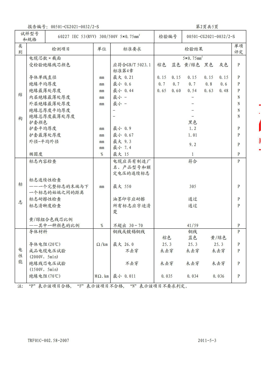 廣州環(huán)城電纜型試報(bào)告RVV/RVS(圖13)