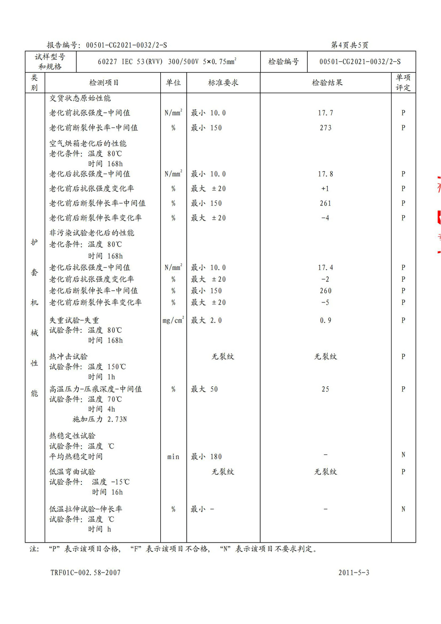 廣州環(huán)城電纜型試報(bào)告RVV/RVS(圖15)