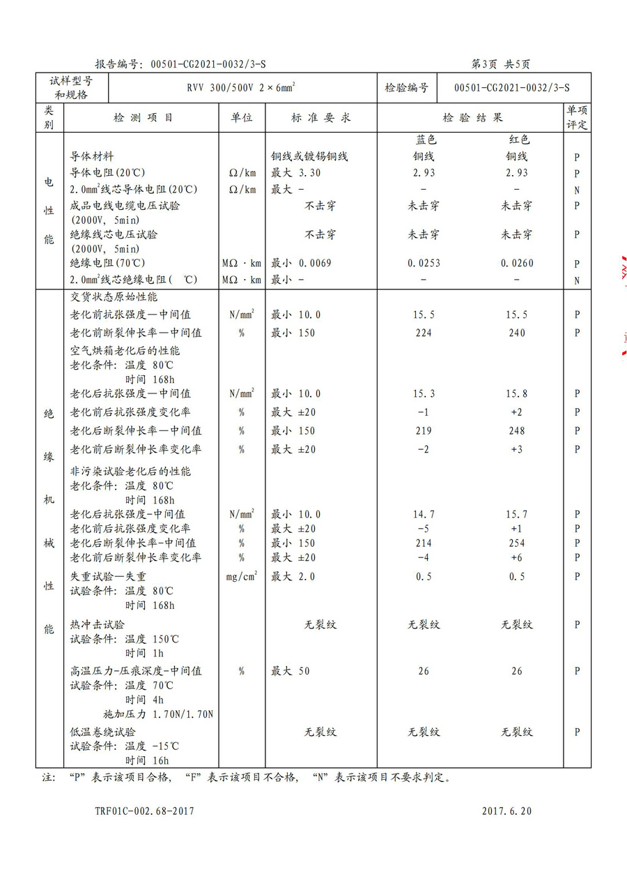 廣州環(huán)城電纜型試報(bào)告RVV/RVS(圖19)