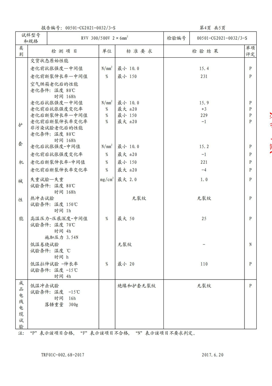 廣州環(huán)城電纜型試報(bào)告RVV/RVS(圖20)