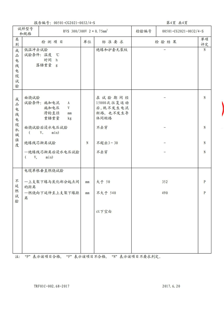 廣州環(huán)城電纜型試報(bào)告RVV/RVS(圖25)