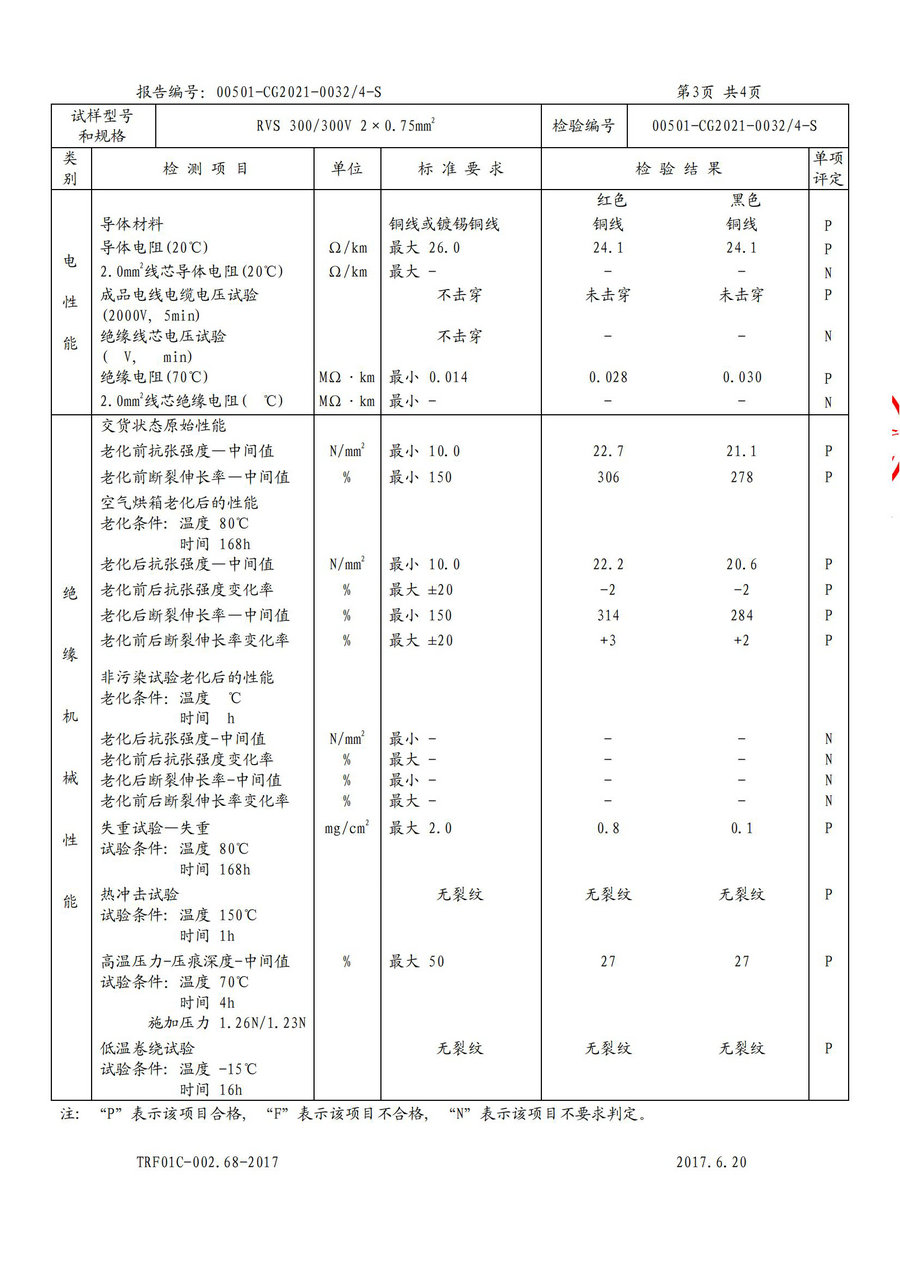 廣州環(huán)城電纜型試報(bào)告RVV/RVS(圖24)